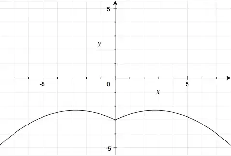 second factor first term