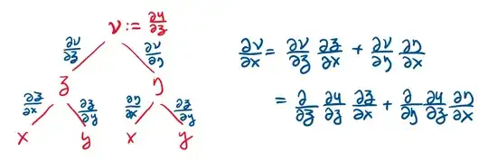 chain rule tree of second order derivative of u wrt x