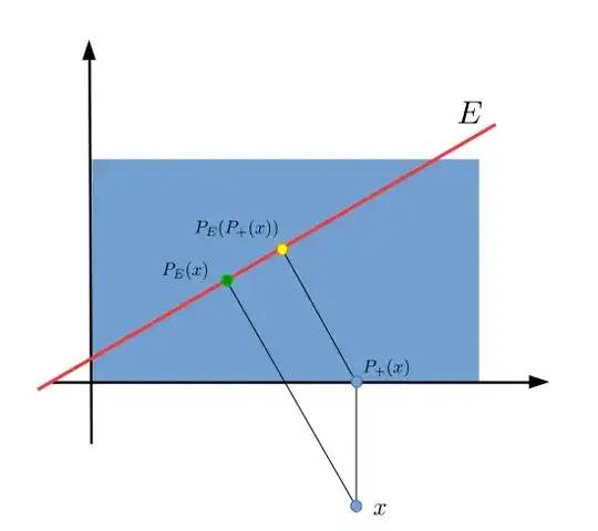 Composition of projections