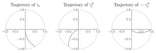 contours of gamma powers