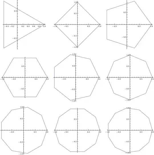regular polygons, 3-11