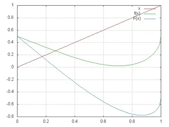 fixed point and root version for r = 1