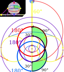 unit sphere in stereographic projection