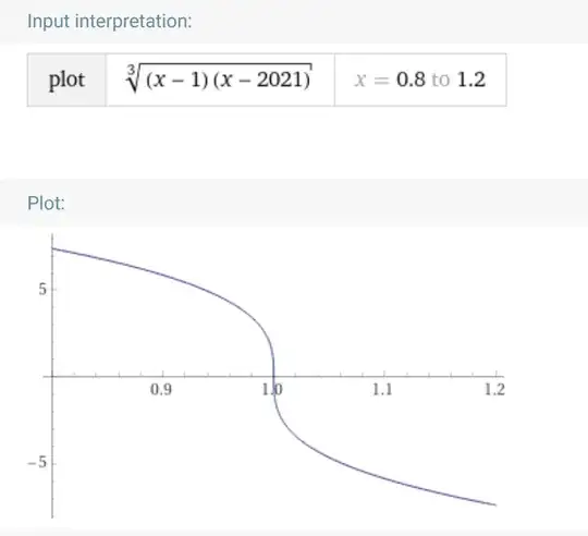 picture of root factor of function f