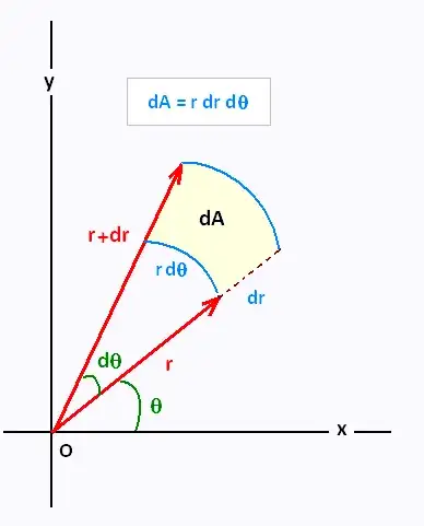 Graphic illustration
