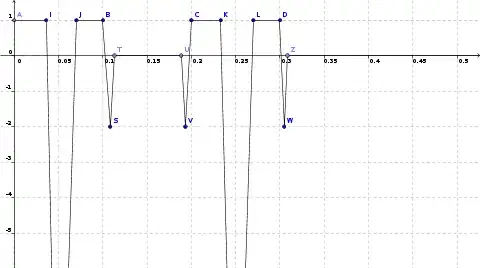 the third fucntion $g_3$