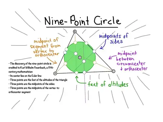 a nine-point circle diagram