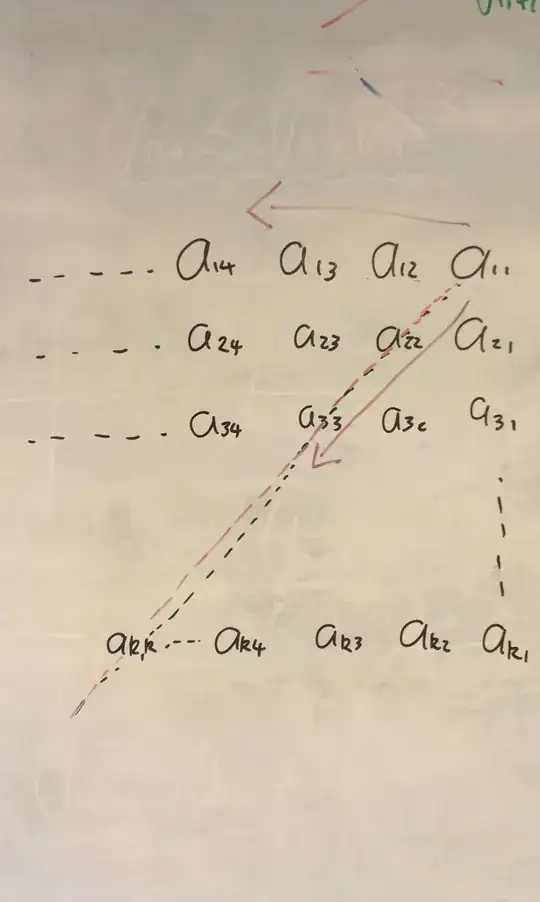 Constructing a diagnoal: from top right to bottom left, starting as the least significant digit and moving to the most significant.