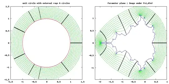  External rays and equipotential lines of Mandelbrot set as an images of external rays and circles of unit circle under Jungreis function $\Psi_M$