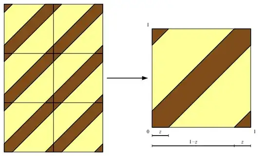 Birthday permutations of two persons