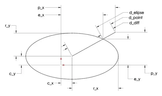 ellipse variable names