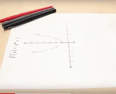 complex plot of function by welch labs