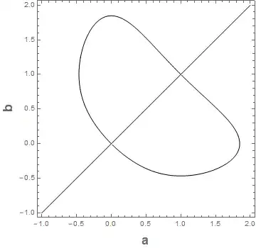 Contour plot of level 0
