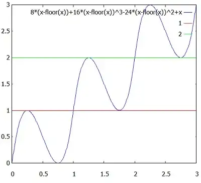 A piecewise cubic curve