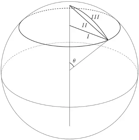 Three notions of radius of a circle on a sphere