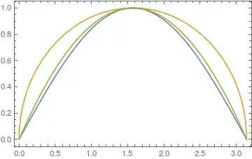 Half a period of the sine function, a parabola and a semicircle
