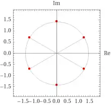 Sextic roots of (-1)