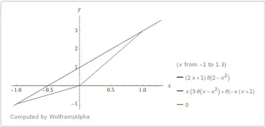 Polar coordinates