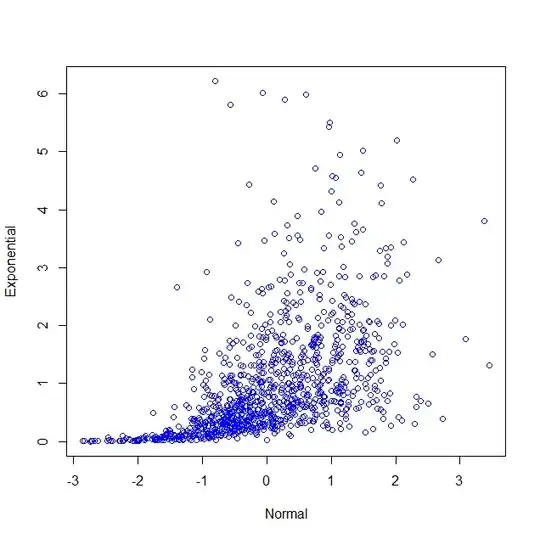 Second scatterplot