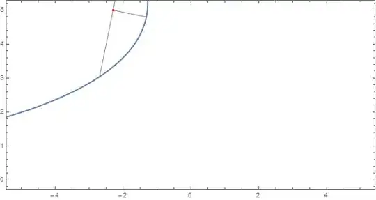 thus a parabola rolls