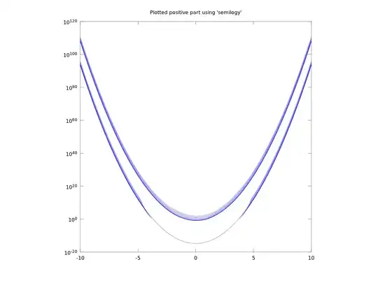 Plotted positive part using "semilogy"