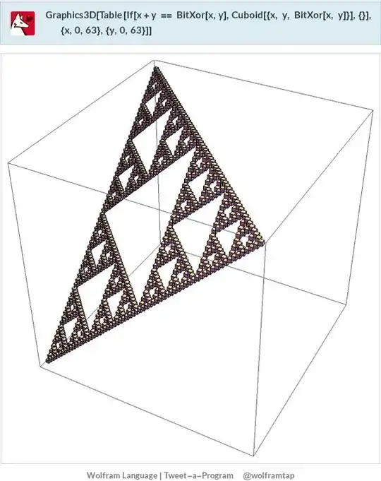 regular Sierpinski triangle