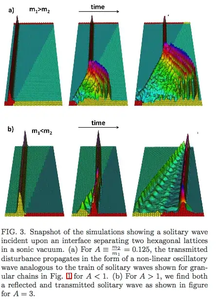 reflection and transmission