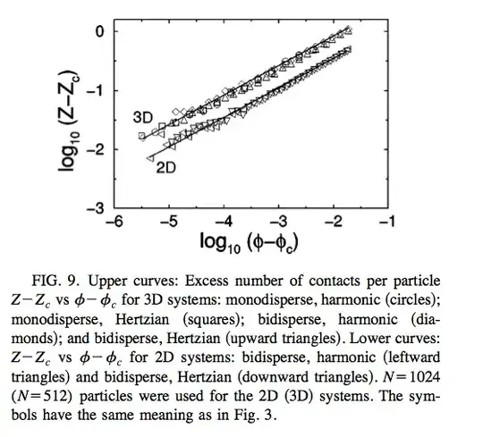 contact number versus phi-phic