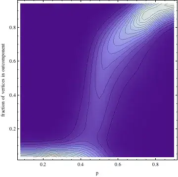 density plot