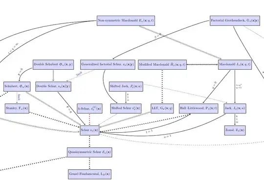 Symmetric functions graph