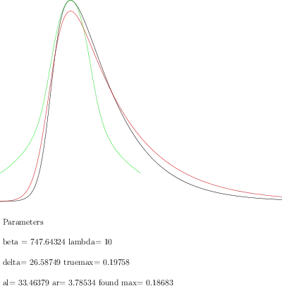 Picturee 2: Strongly asymmetric case