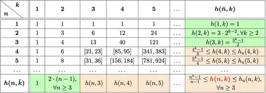 Proven bounds for the general <span class=