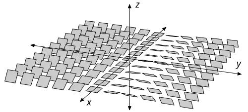 standard contact structure on R^3