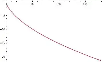 asymptotic and linear programming minimum