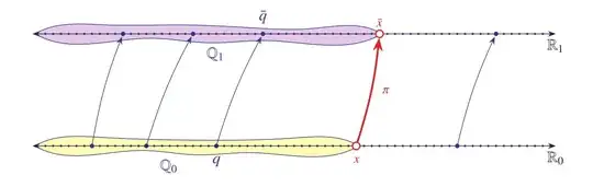 categoricity of reals as complete ordered field