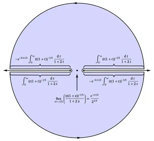contour of integration