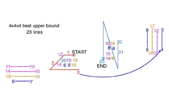 Solution 4x4x4 with <span class=