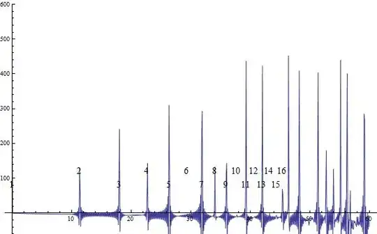 from Mobius via Riemann zeta function product to the von Mangoldt
