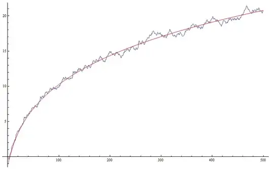 asymptotic upto n equal 500