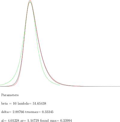 Picture 1: slightly asymmetric case