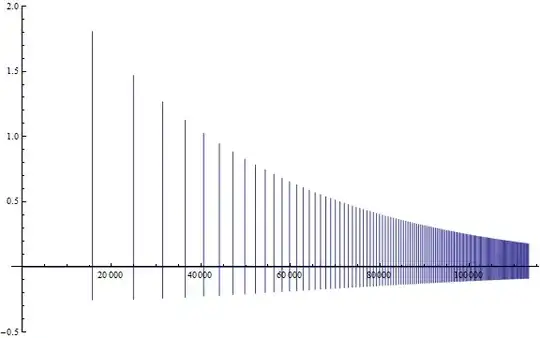 Logarithmic Dirac comb