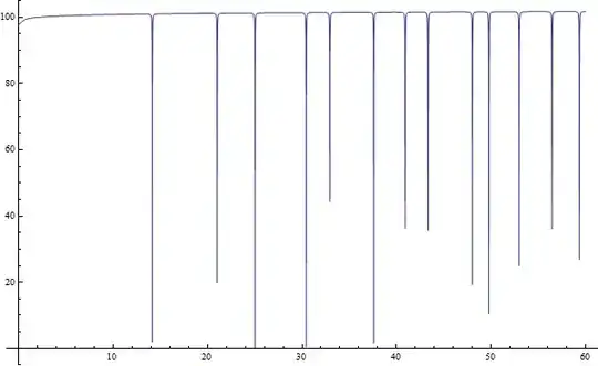 analytic continuation of matrix