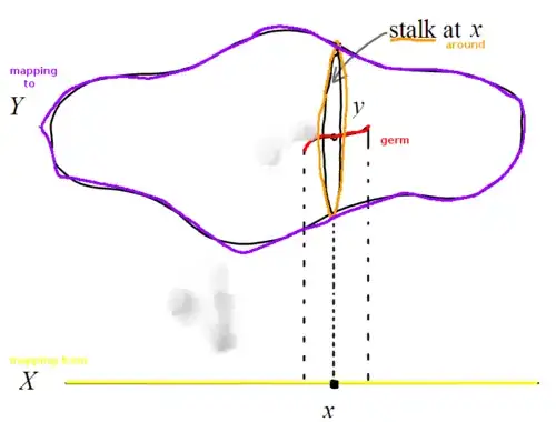 Pictures are information dense.