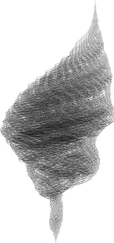 configuration lattice of the SPM with n=40