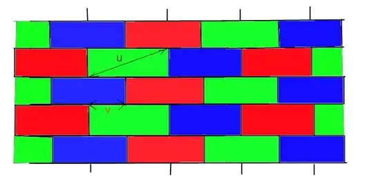 The plane covered by bricks sorted into three subfamilies