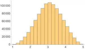 DistanceDistribution