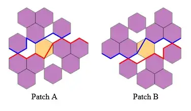 Curves that locally separate adjacent ribbons in one family