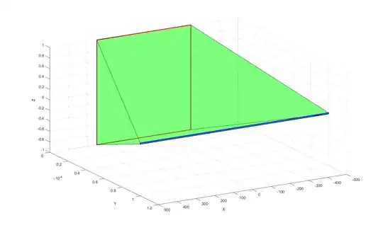 Axehead shape, nonuniform scaling