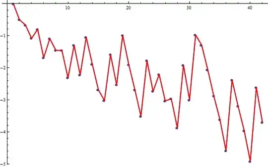 Linear Programming M(n,k) and M(n,k) as variable bounds