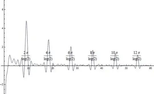 2 Pi div log2 spectrum